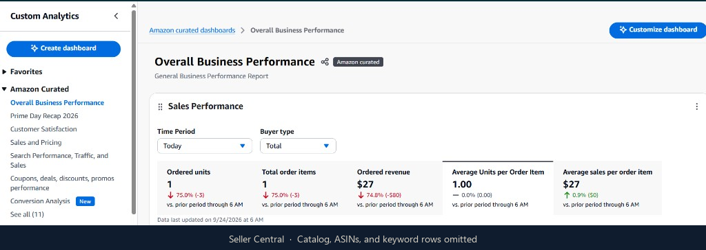 Custom Analytics: 200+ Seller Central metrics, switch off Business Reports by year-end